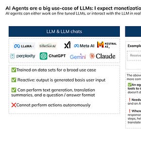 [#52] LLMs and AI: What are the opportunities for growth and innovation?