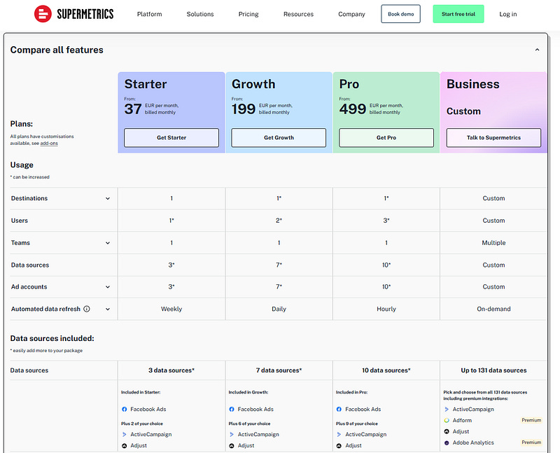 looker studio bible supermetrics