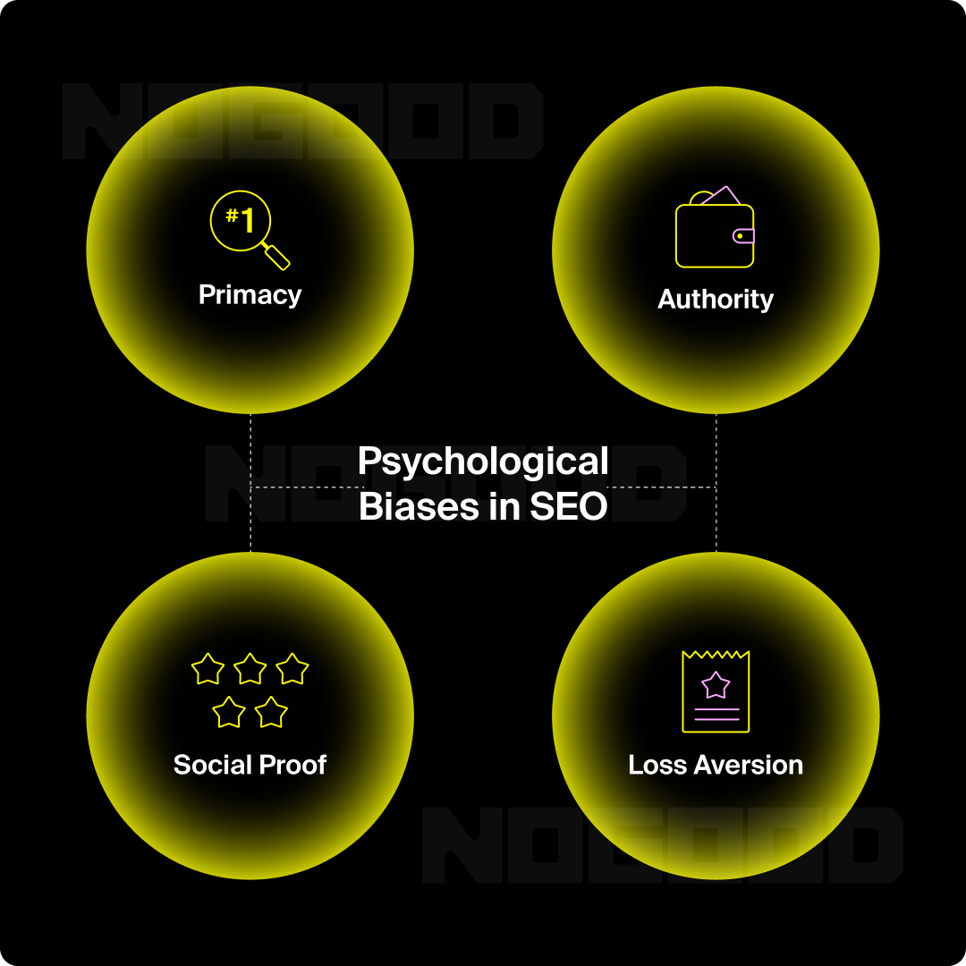 Four components of SEO psychology. Four components of SEO psychology.