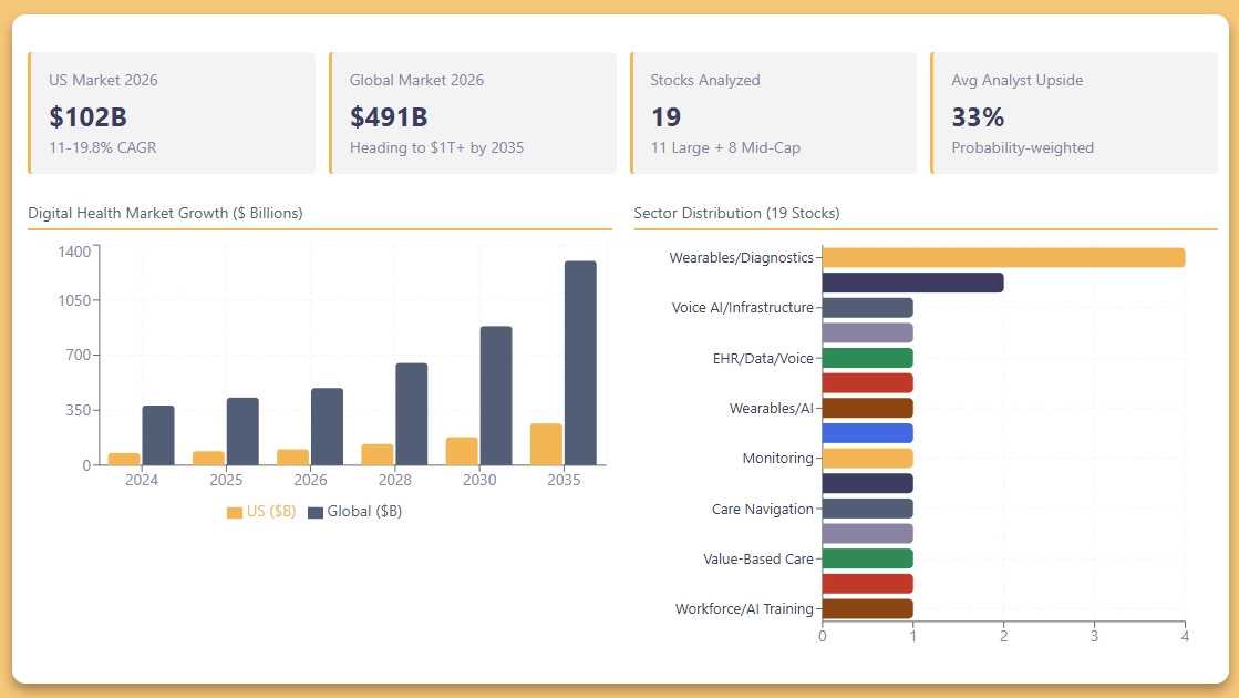 Digital Health 2026 - The $100 Billion Catalyst Hiding in Plain Sight ...