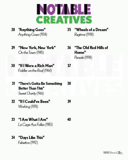 NOTABLE CREATIVES: 28. “Anything Goes,” Anything Goes (1934); 29 “New York, New York,” On the Town (1945); 30. “If I Were a Rich Man,” Fiddler on the Roof (1964); 31. “There’s Gotta Be Something Better Than This,” Sweet Charity (1966); 32. “If I Could’ve Been,” Working (1978); 33. “I Am What I Am,” La Cage Aux Folles (1983); 34. “Days Like This,” Falsettos (1992); 35 “Wheels of a Dream” Ragtime (1998); 36. “The Old Red Hills of Home,” Parade (1998)