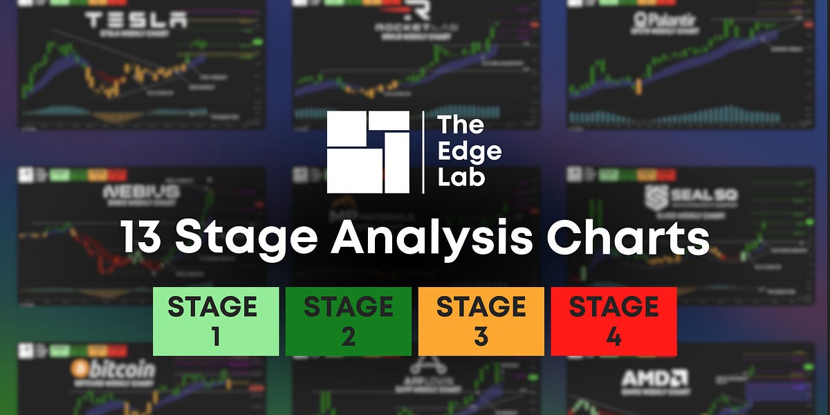 Stat Stage Chart 13 Weekly Stage Analysis Charts to Watch This Week