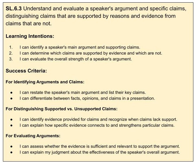 SL.6.3 Understand and evaluate a speaker's argument and specific claims, distinguishing claims that are supported by reasons and evidence from claims that are not. Learning Intentions: I can identify a speaker's main argument and supporting claims. I can determine which claims are supported by evidence and which are not. I can evaluate the overall strength of a speaker's argument. Success Criteria: For Identifying Arguments and Claims: I can restate the speaker's main argument and list their key claims. I can differentiate between facts, opinions, and claims in a presentation. For Distinguishing Supported vs. Unsupported Claims: I can identify evidence provided for claims and recognize when claims lack support. I can explain how specific evidence connects to and strengthens particular claims. For Evaluating Arguments: I can assess whether the evidence is sufficient and relevant to support the argument. I can explain my judgment about the effectiveness of the speaker's overall argument. SL.6.3 Understand and evaluate a speaker's argument and specific claims, distinguishing claims that are supported by reasons and evidence from claims that are not. Learning Intentions: I can identify a speaker's main argument and supporting claims. I can determine which claims are supported by evidence and which are not. I can evaluate the overall strength of a speaker's argument. Success Criteria: For Identifying Arguments and Claims: I can restate the speaker's main argument and list their key claims. I can differentiate between facts, opinions, and claims in a presentation. For Distinguishing Supported vs. Unsupported Claims: I can identify evidence provided for claims and recognize when claims lack support. I can explain how specific evidence connects to and strengthens particular claims. For Evaluating Arguments: I can assess whether the evidence is sufficient and relevant to support the argument. I can explain my judgment about the effectiveness of the speaker's overall argument.