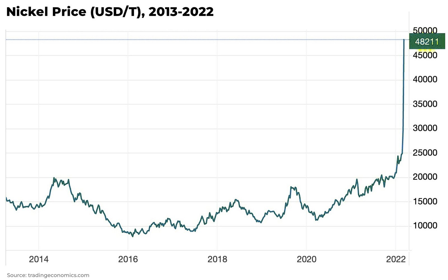 Can the London Metal Exchange nickel contract survive? - The Oregon ...