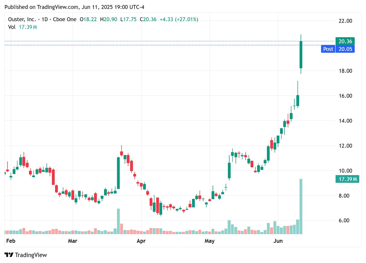 TradingView chart TradingView chart