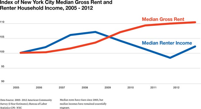 Will New York City Voters Address The Housing Crisis This Fall?