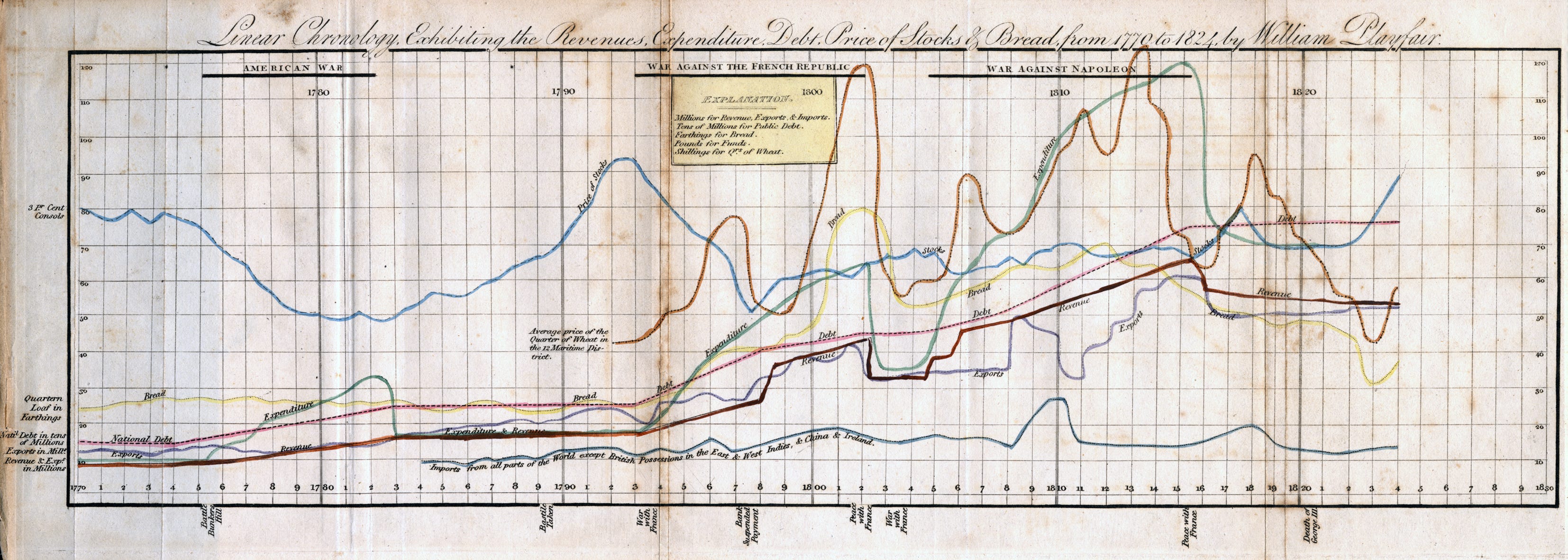 The badly-behaved blackmailer who invented the graph