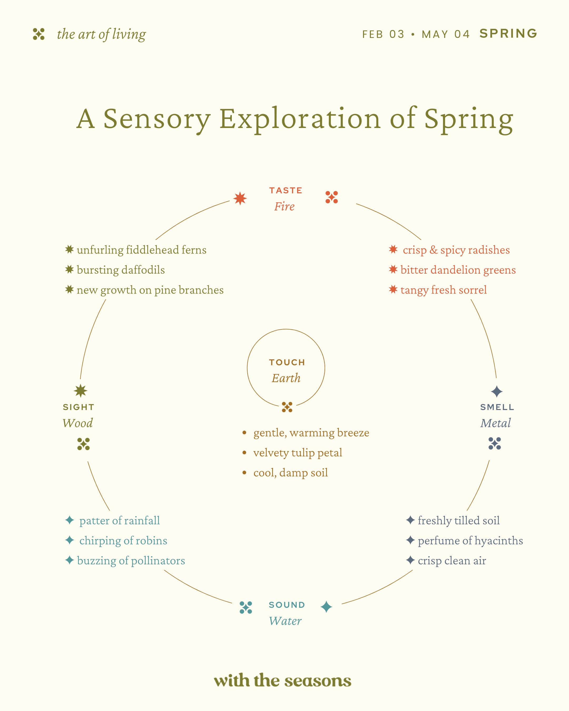 Sense Foraging The Spring Within: A Sensory Exploration