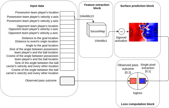 figure 4 figure 4