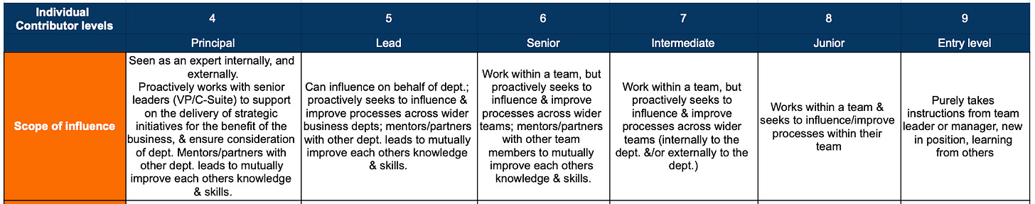 Analyst-oriented scope of influence.