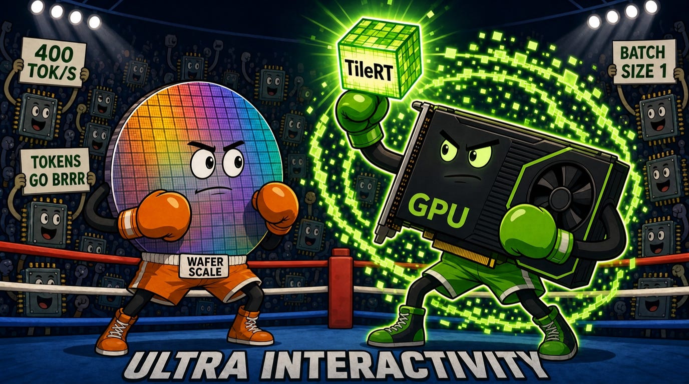 Ultra-High Interactivity on NVIDIA GPUs Ultra-High Interactivity on NVIDIA GPUs