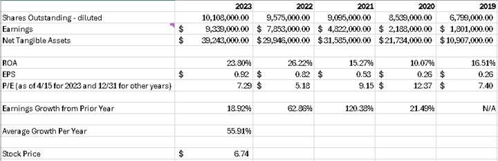 A screenshot of a spreadsheet

Description automatically generated