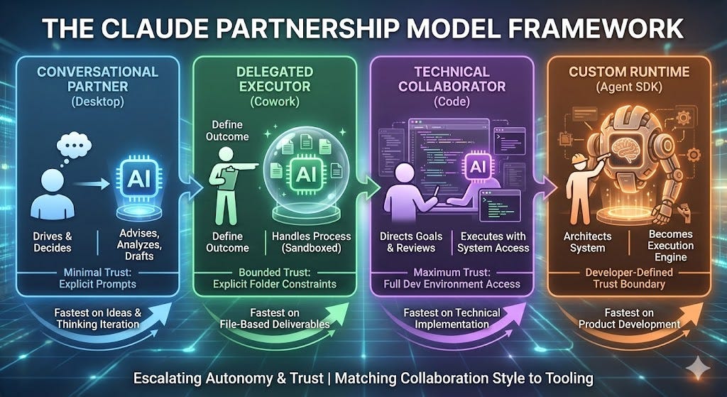 The Four Faces of Claude: A Strategic Guide to Anthropic's Product ...
