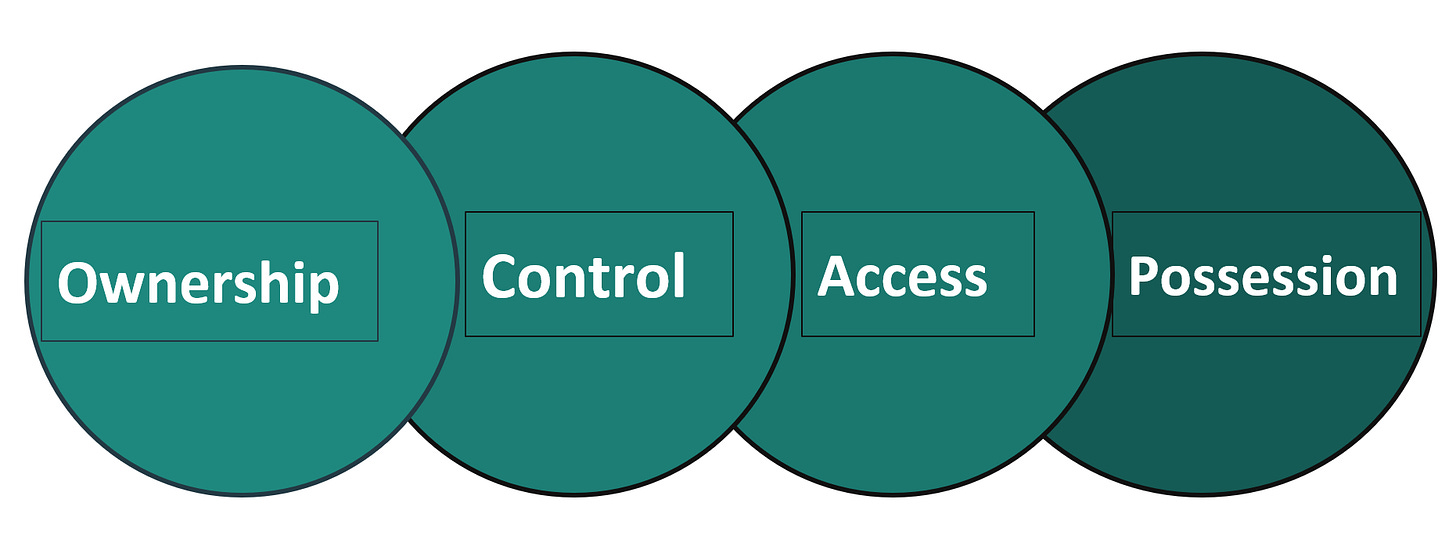First Nations Governance Practices – Indigenous Digital ... First Nations Governance Practices – Indigenous Digital ...