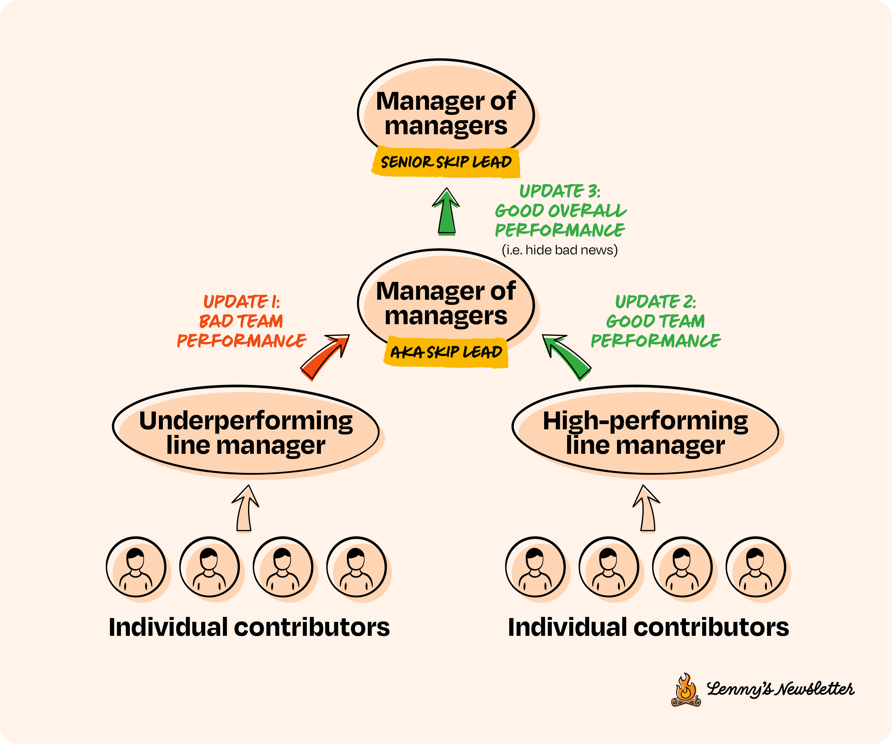 Managers And Leaders