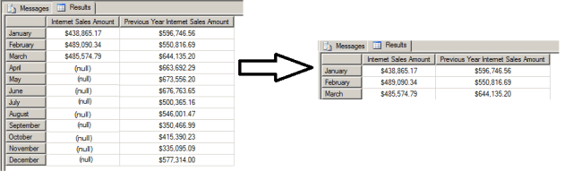 ssas mdx nonempty month sales amount non empty ssas mdx nonempty month sales amount non empty
