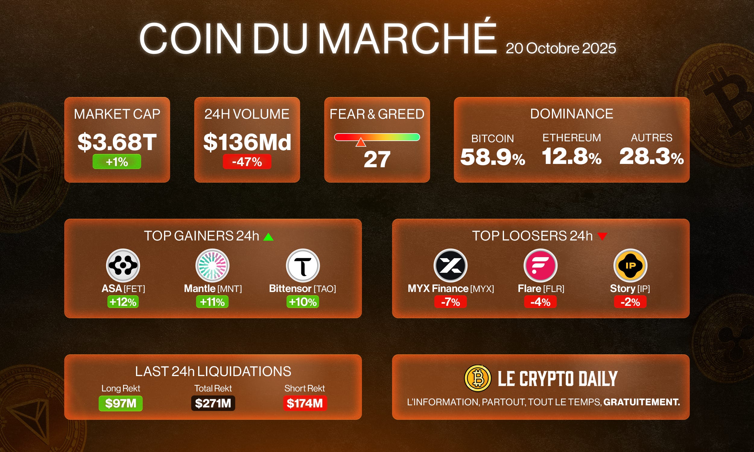 🤯 - MrBeast veut lancer un exchange crypto ? – 20/10/2025