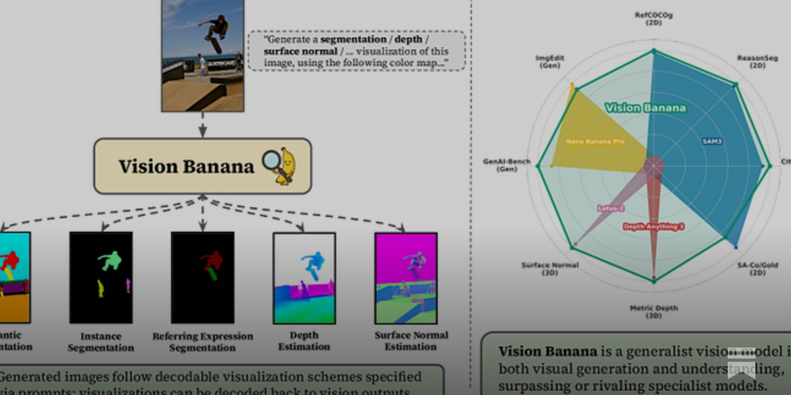 Last Week in AI #340 - OpenAI vs Musk + Microsoft, DeepSeek v4, Vision Banana