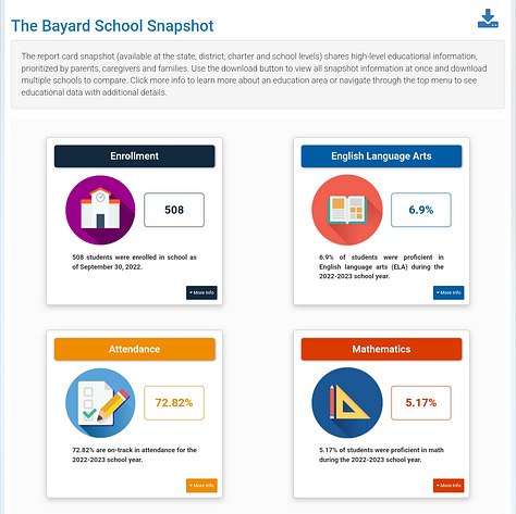 Screenshots of Delaware Reportcard proficiency snapshots
