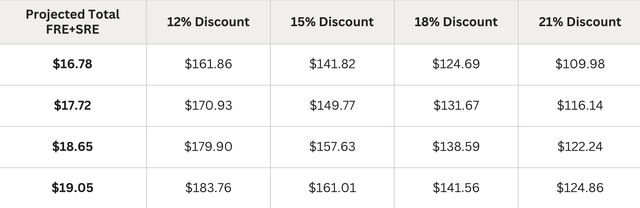 Sensitivity Analysis