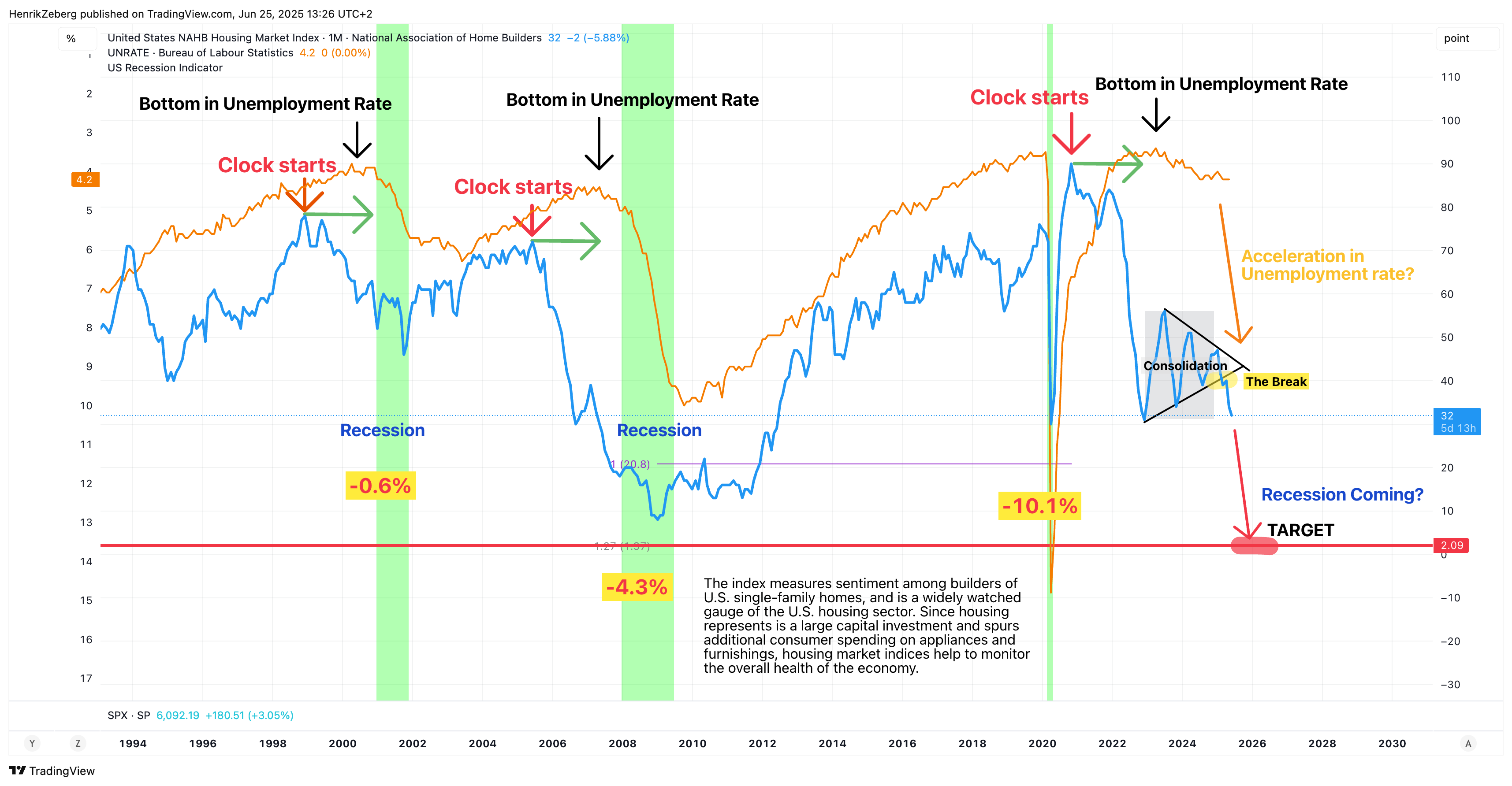 Final Warning: The Emperor's New Clothes and the Coming