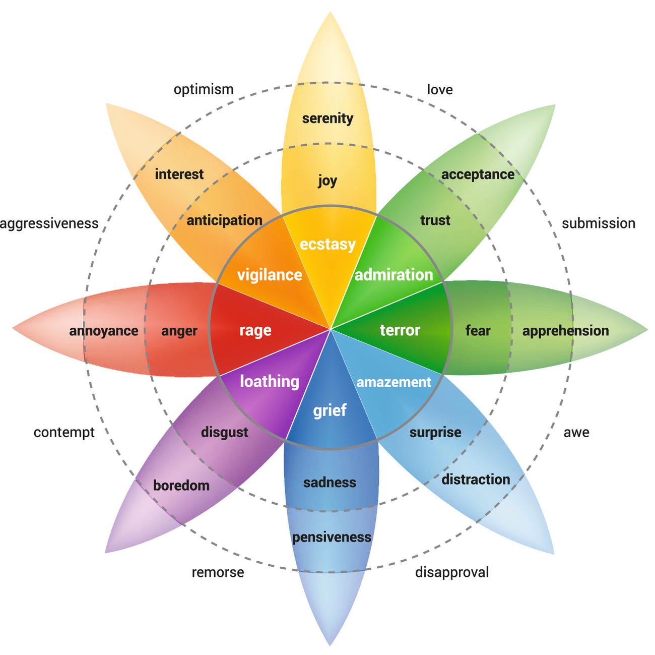Intention: The Secret to Success | SpringerLink