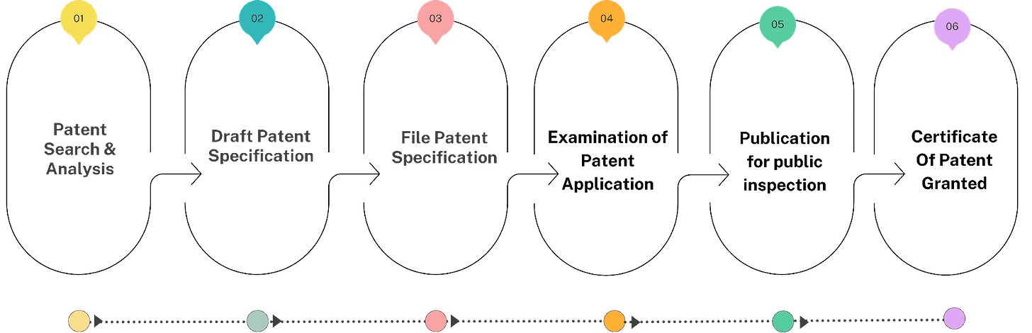 Flexly IP: Patent & Utility Innovation | Protection For Invention