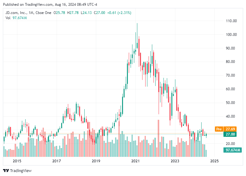TradingView chart TradingView chart