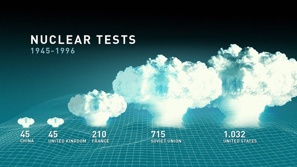 Nuclear Testing Since 1945 - NukeWatch NM