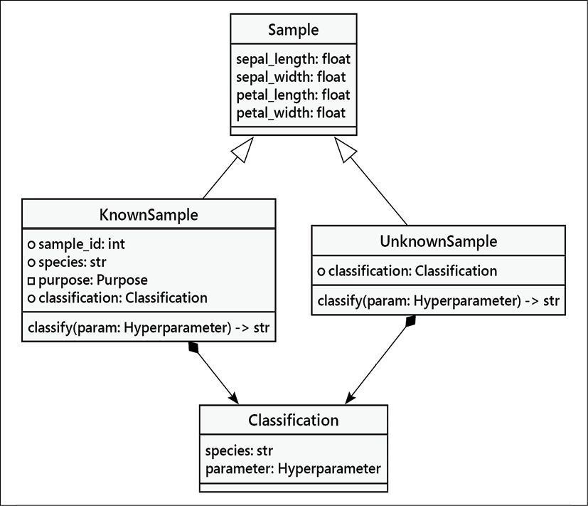 Diagram

Description automatically generated