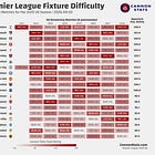 Seven Matches to End a 22 Year Wait