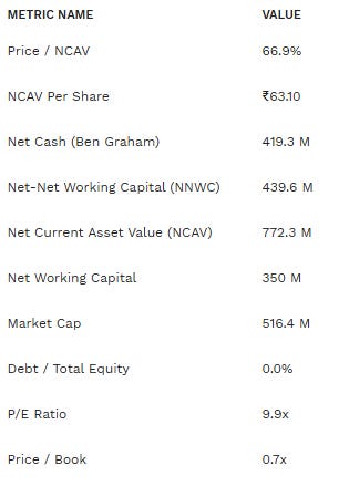 Transchem Financial Snapshot