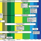 All of human history in one graphic 