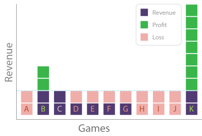 47c43-gameeconomics_variance.png (400×269)