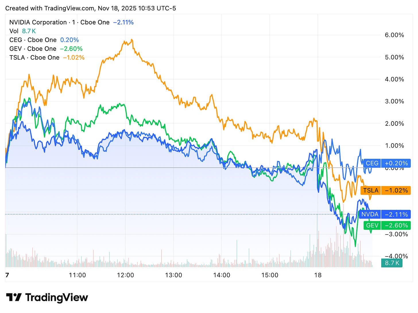 TradingView chart TradingView chart