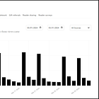 TIE #053: How This Newsletter Got 117,198 Views and Made $6,259.76 in March 2024