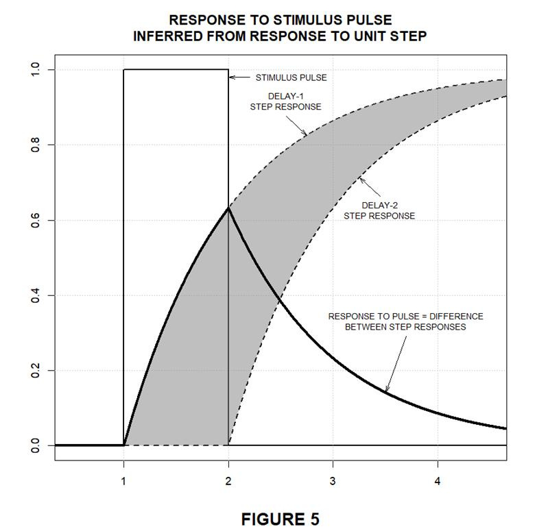 A diagram of a function

AI-generated content may be incorrect.
