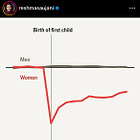 How to Fair Play Your Divorce