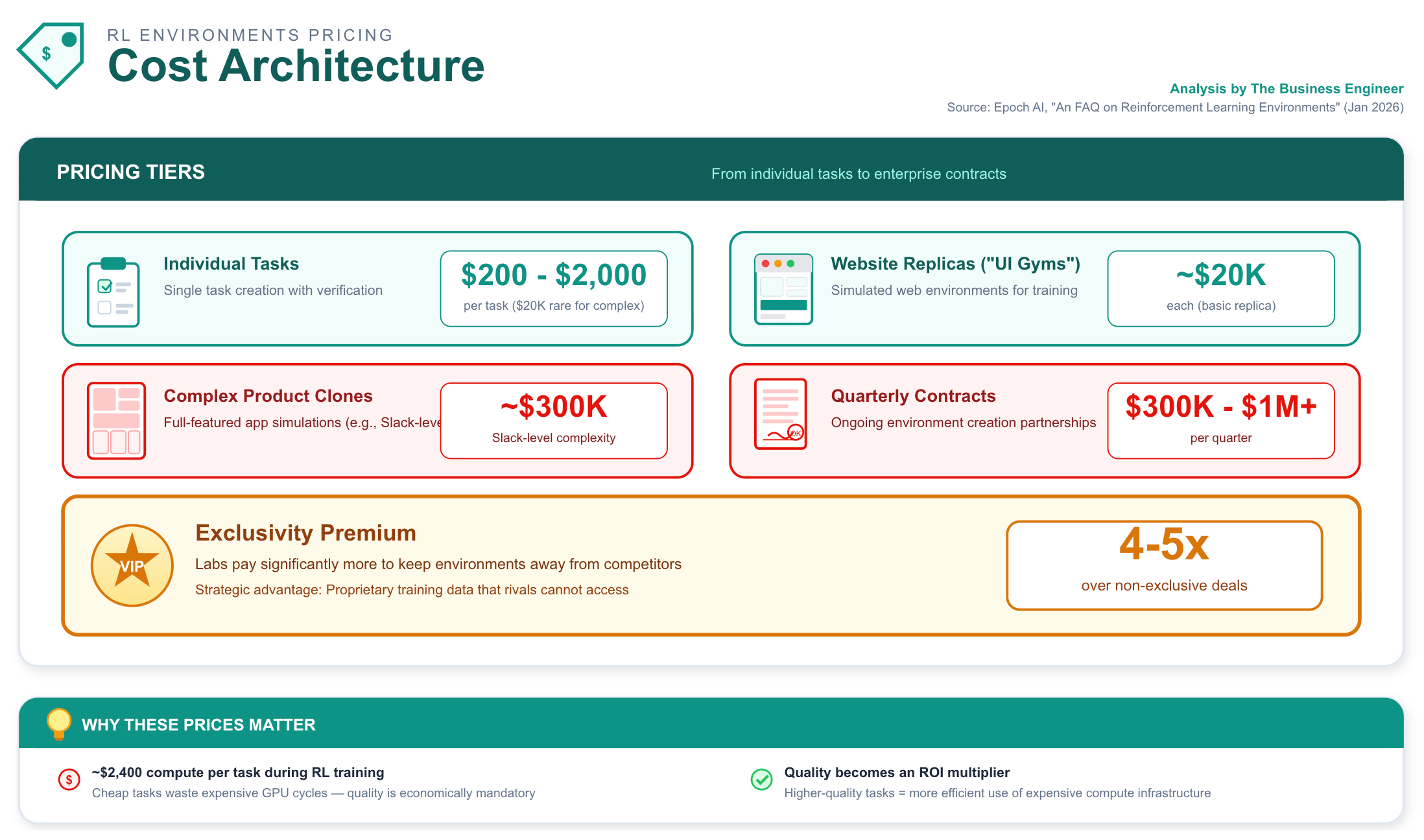 The Economics of Reinforcement Learning