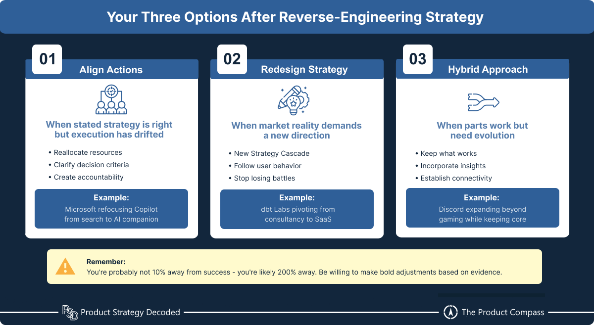 Your Three Options After Reverse-Engineering Strategy