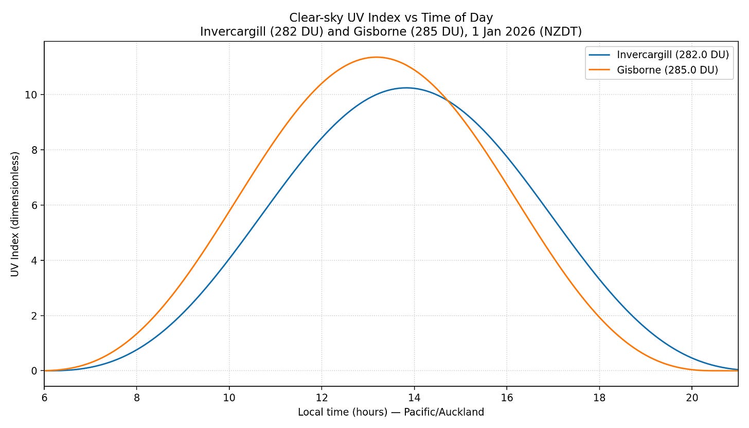 uvi_invercargill_gisborne_2026-01-01_customO3.png uvi_invercargill_gisborne_2026-01-01_customO3.png