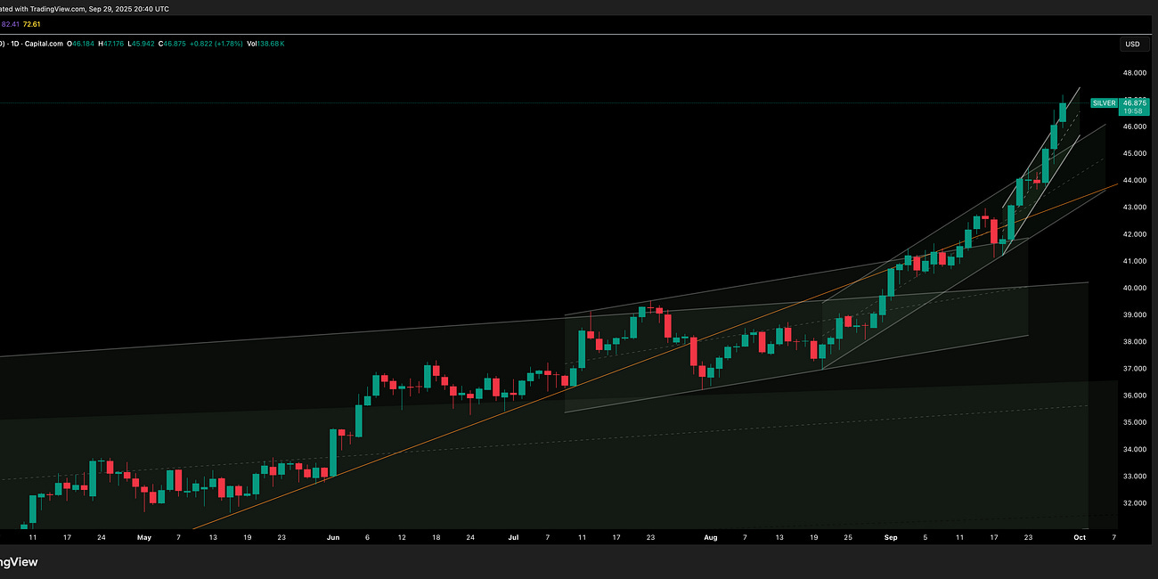 Silver Update 30 September 2025