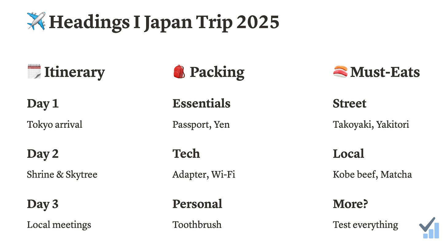 Screenshot of a Notion page showing a clean hierarchy of three heading levels with a travel theme, including main title, subheadings for itinerary, packing list, and must-eat foods, demonstrating organized content structure.