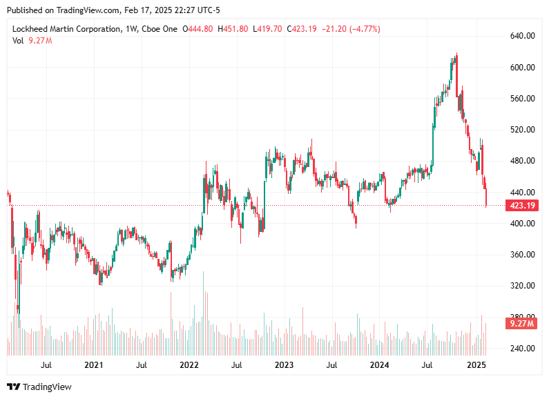 TradingView chart TradingView chart