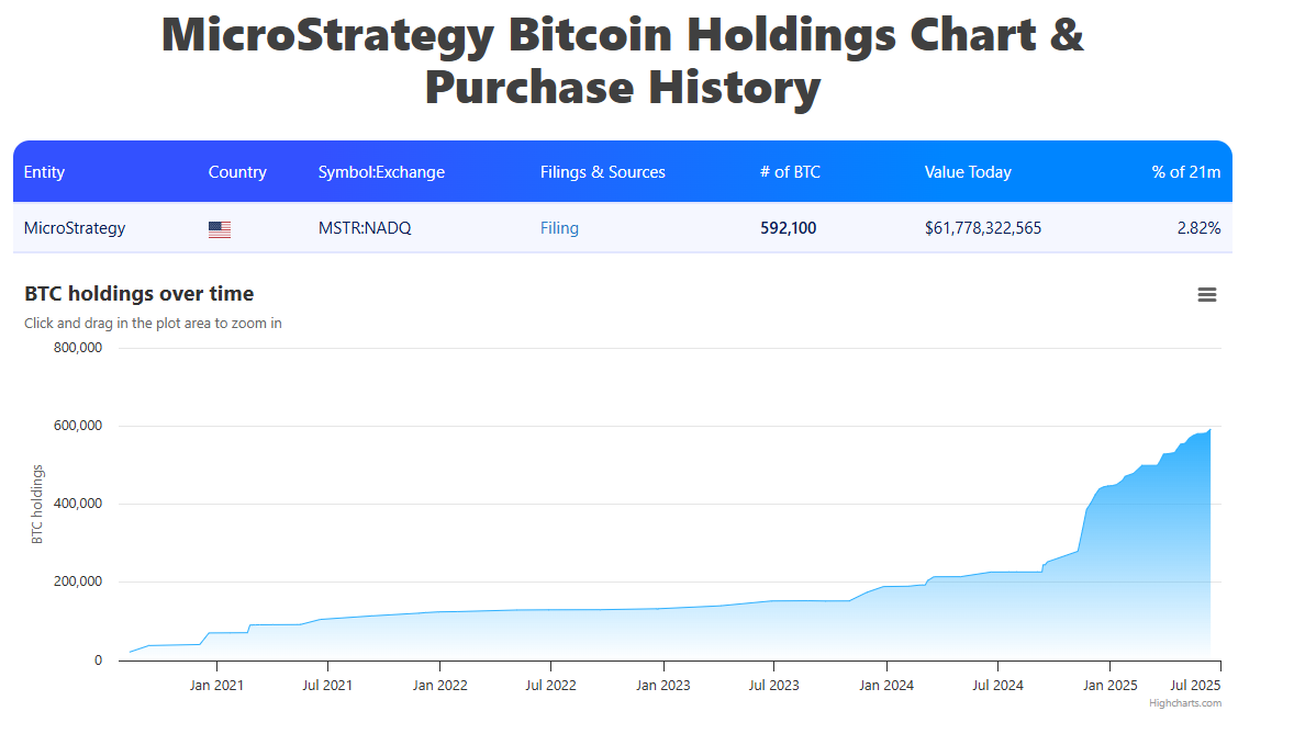 O Grande Rebalanceamento: Orange is the New Bond
