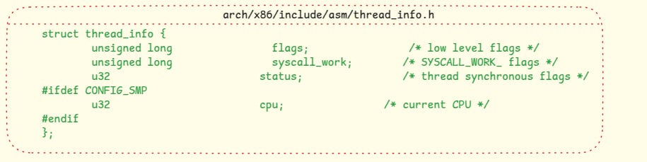 The definition of thread_info struct