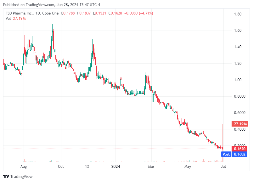 TradingView chart TradingView chart