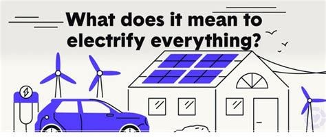 Electrify everything, or aim for beneficial electrification? - The ... Electrify everything, or aim for beneficial electrification? - The ...