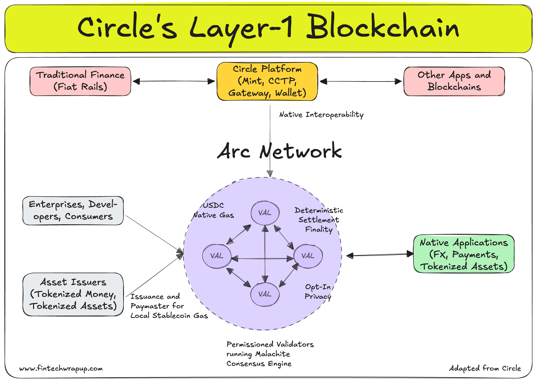 Embedded Credit Explained; Understanding Value Creation in Financial  Services; The Buyer/Supplier Transaction Flow — A Practical Guide