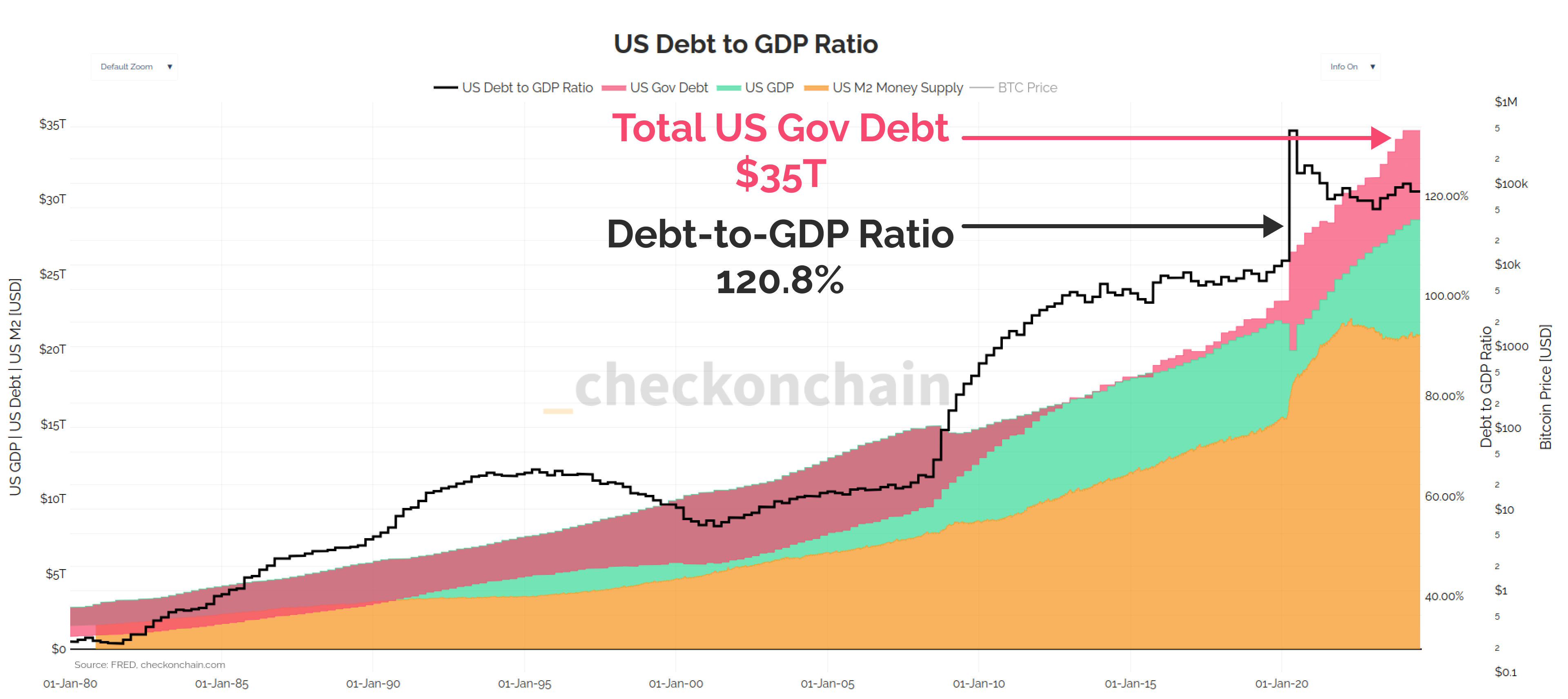 A Strategic Bitcoin Reserve: My Thoughts From the Bitcoin 2024 Conference